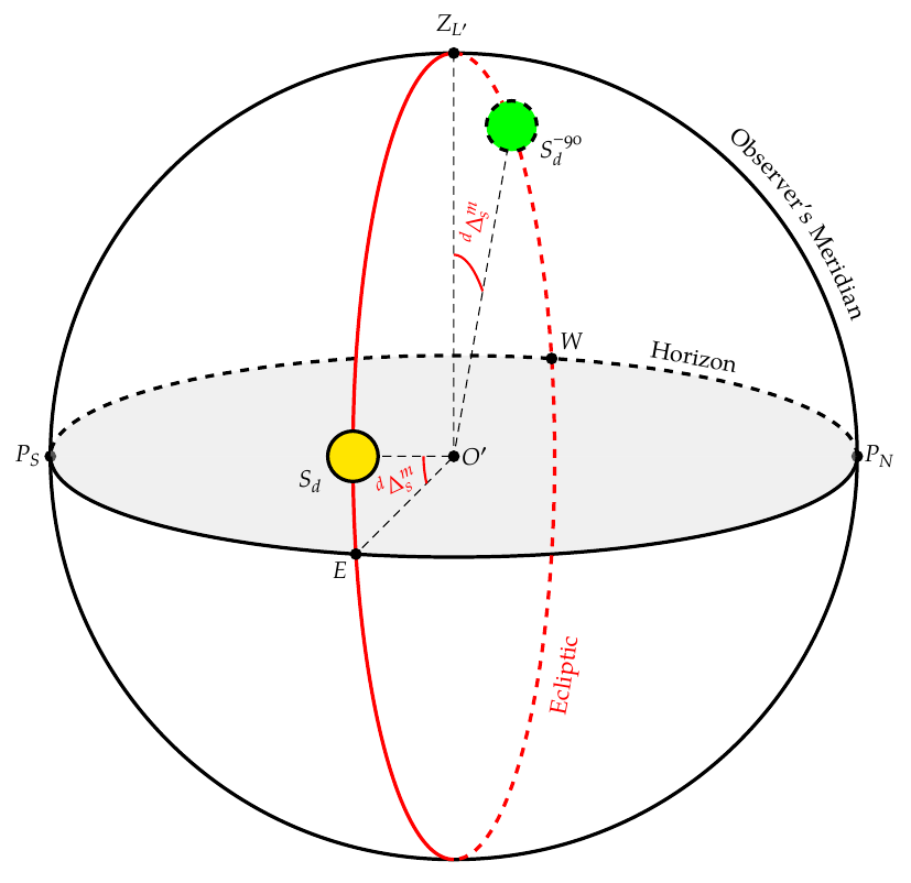 astronomical diagram