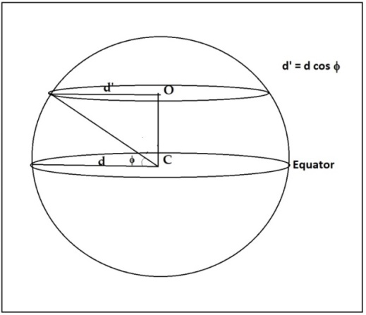spherical geometry